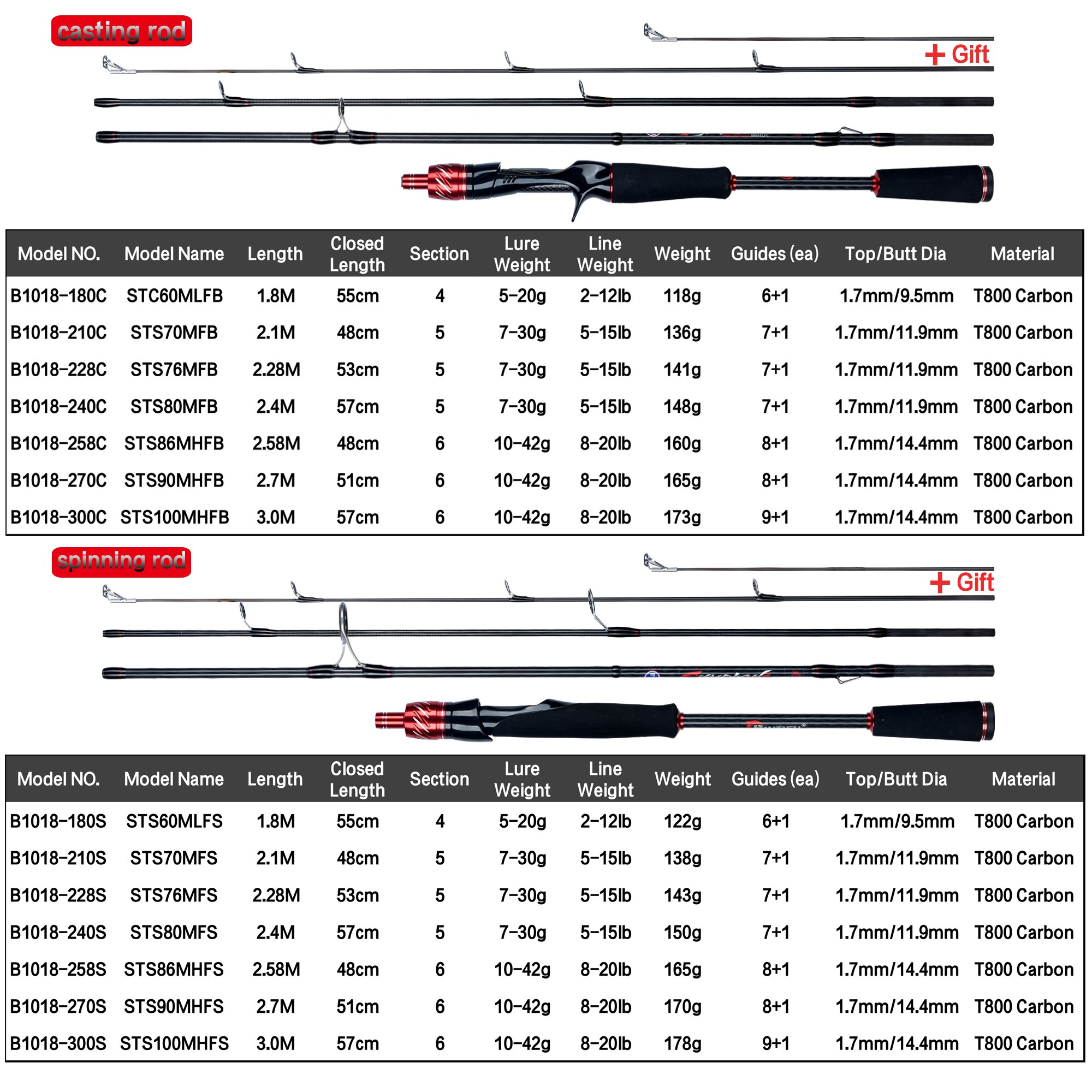 Fundición de spinning para via - Fishing Rod Surf reseña y precio