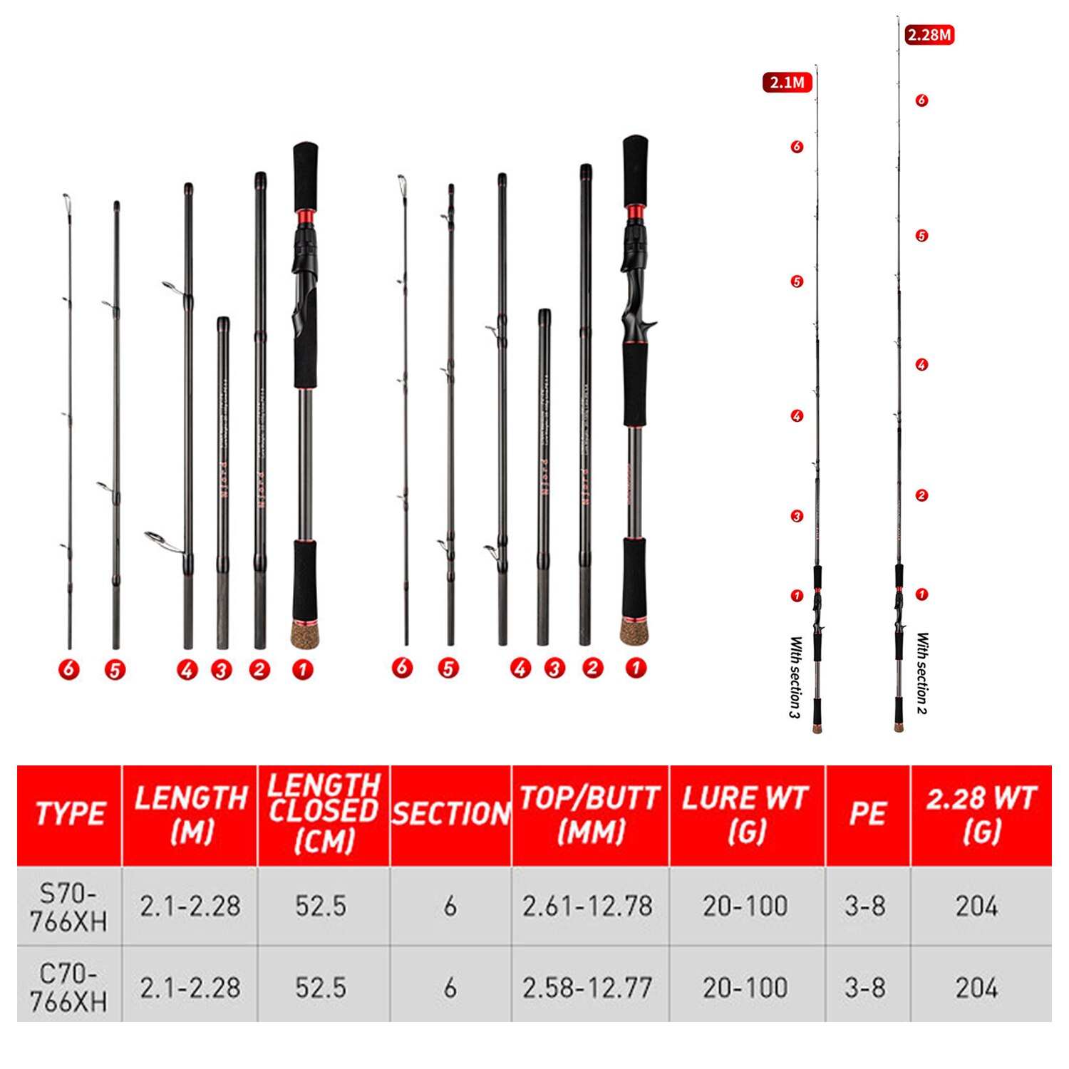 Caña de pescar de 6 secciones, - Fishing Rod Surf reseña y precio