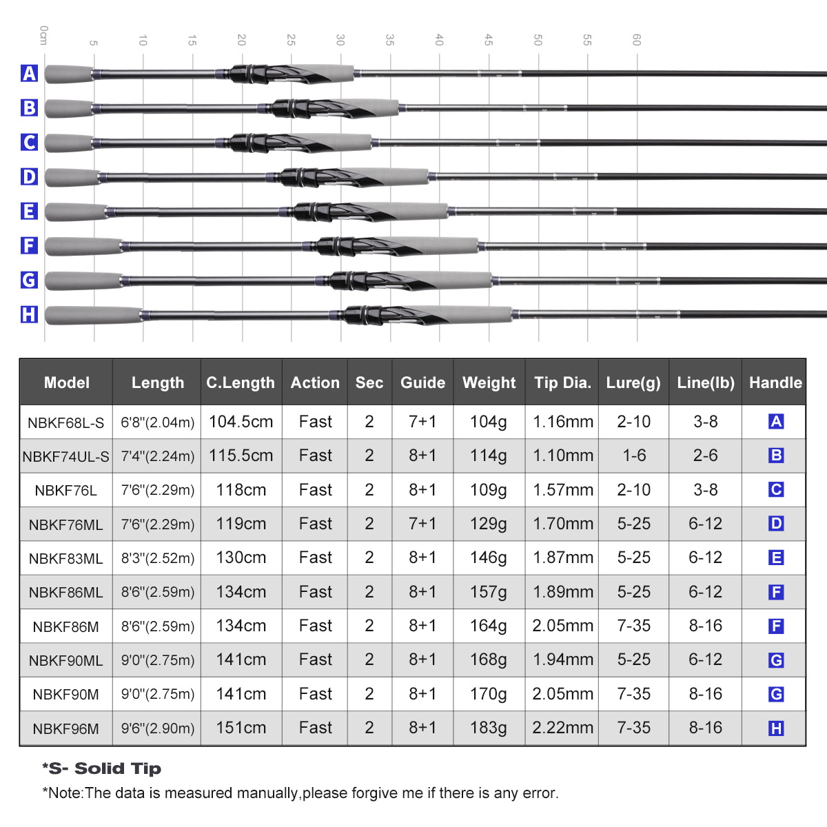 Caña de Pescar NOEBY para Pesc - Fishing Rod Surf reseña y precio