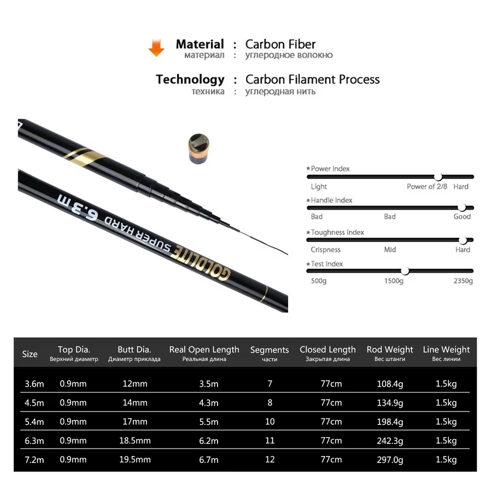 Caña de Pescar Telescópica Got - Fishing Rod Carbon Fiber reseña y precio