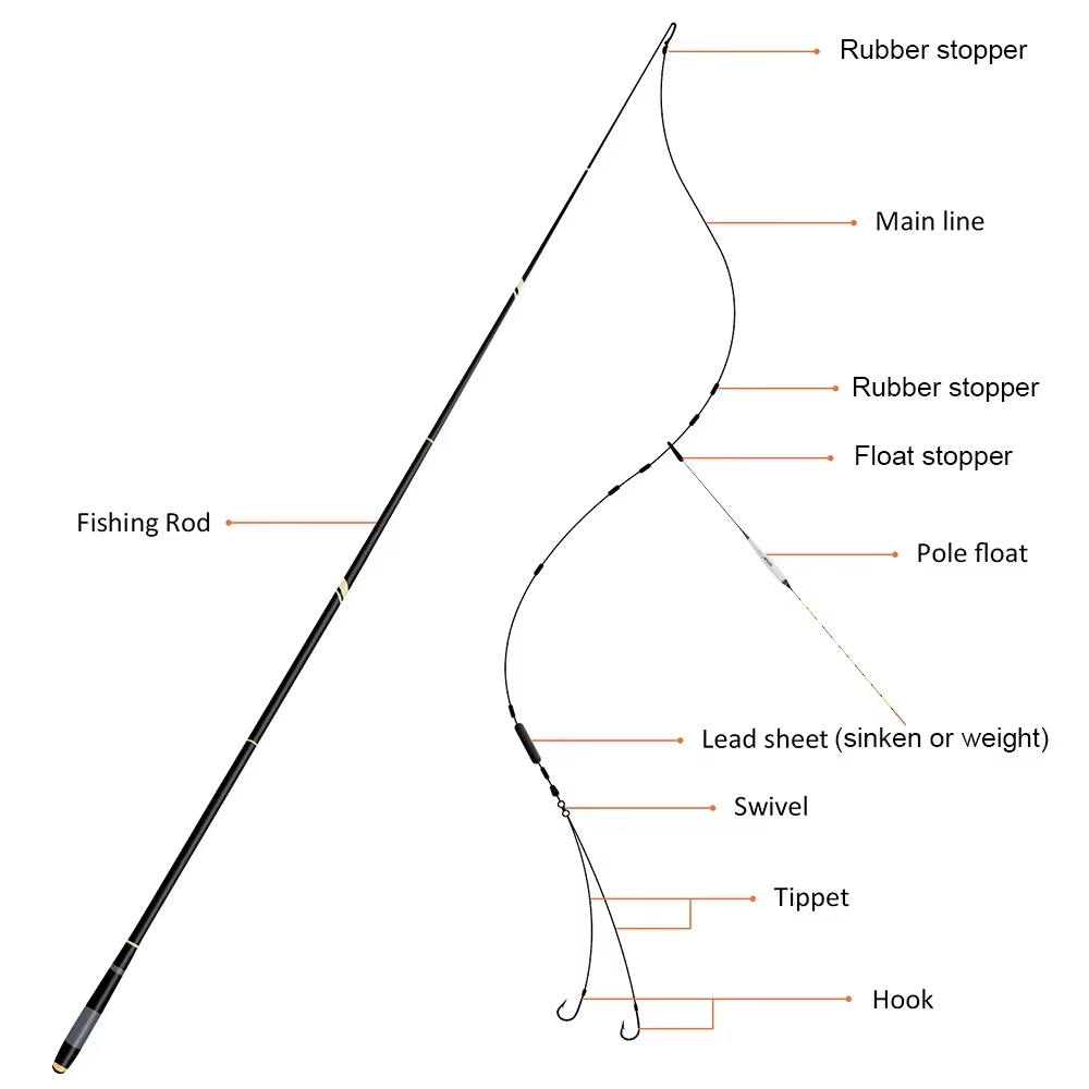Caña de Pescar Telescópica Got - Fishing Rod Carbon Fiber reseña y precio