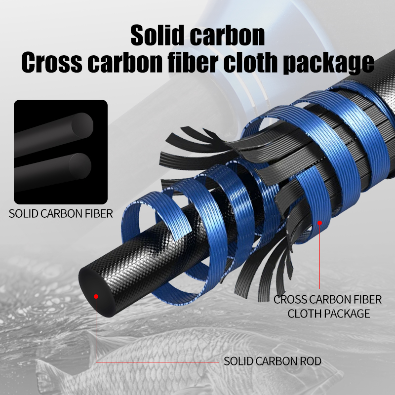 ROLLFISH Premium 2 secciones f - Fishing Rod Surf reseña y precio
