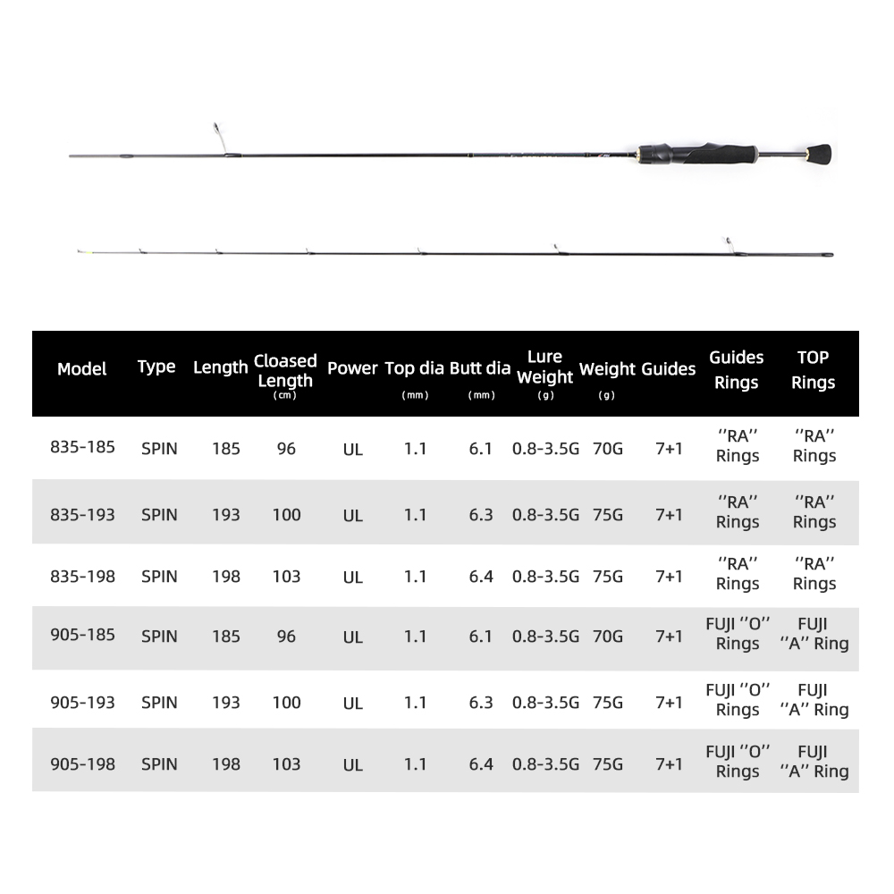 MIFINE-señuelo de caña de pesc - Fishing Rod Carbon Fiber reseña y precio
